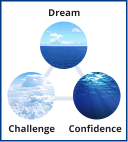 Dream Challenge Confidence