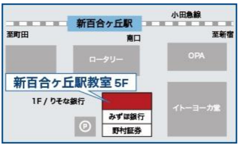 Benesse 文章表現教室 新百合ヶ丘教室