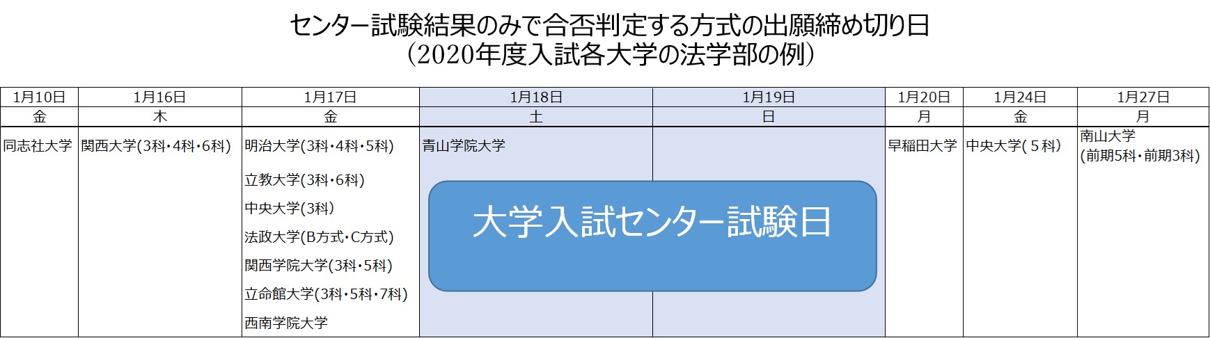 学院 大学 合格 発表 青山