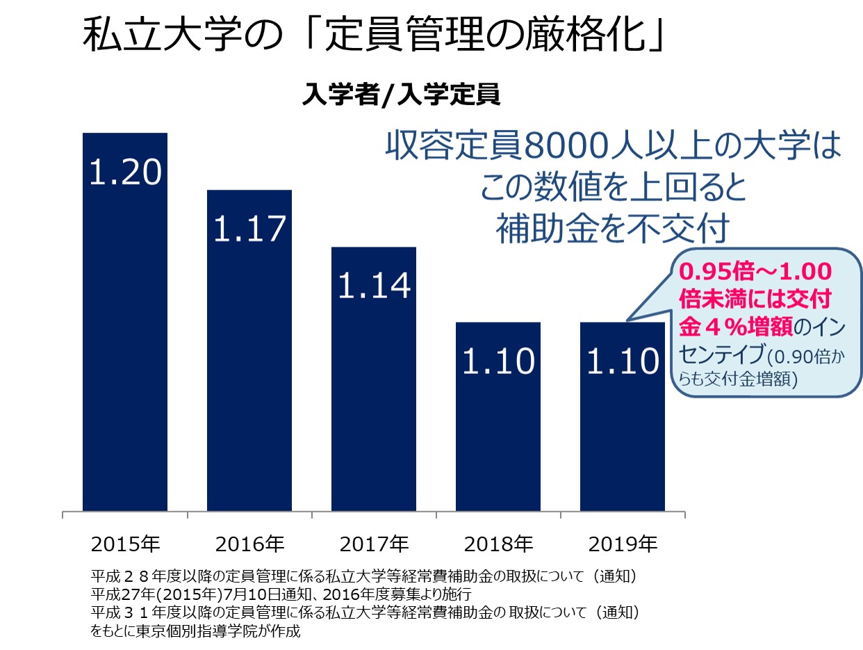 てら先生コラム 第回 最後の大学入試センター試験と年度大学入試 東京個別チャンネル 株式会社東京個別指導学院 Tkg