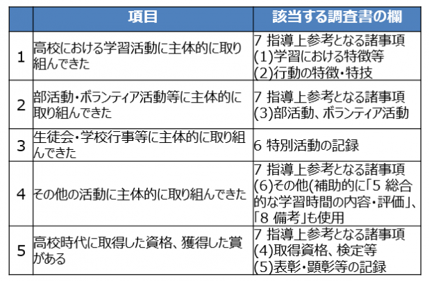 教育改革 第26回 主体性を持って多様な人々と協働して学ぶ態度 の評価と大学入学者選抜 Pick Up 株式会社東京個別指導学院 Tkg