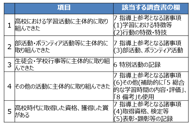 【教育改革】第26回：「主体性を持って多様な人々と協働して学ぶ態度」の評価と大学入学者選抜｜PICK UP｜株式会社