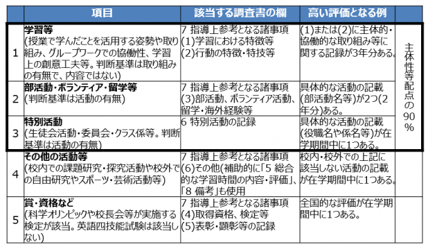 教育改革 第26回 主体性を持って多様な人々と協働して学ぶ態度 の評価と大学入学者選抜 Pick Up 株式会社東京個別指導学院 Tkg