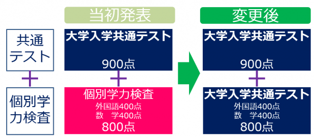 2021 日程 名城 入試 大学