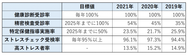 健康経営